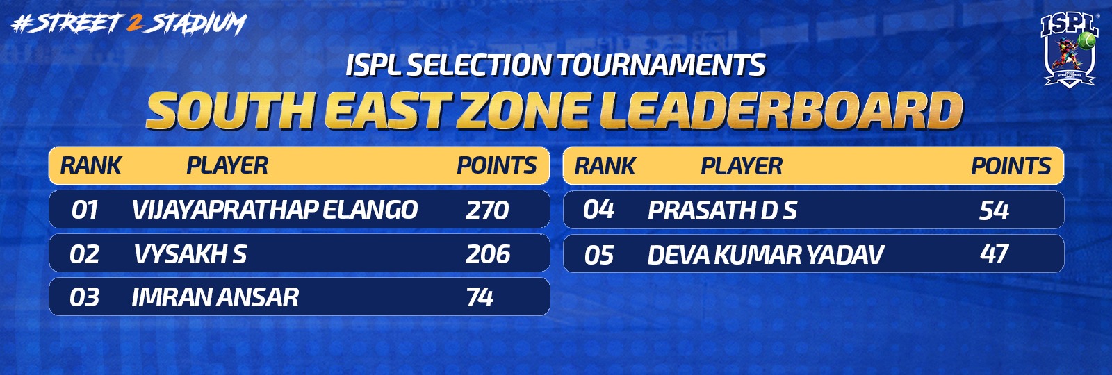 zone2
