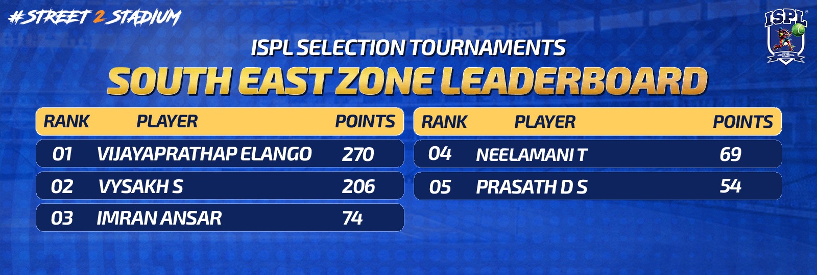 zone2
